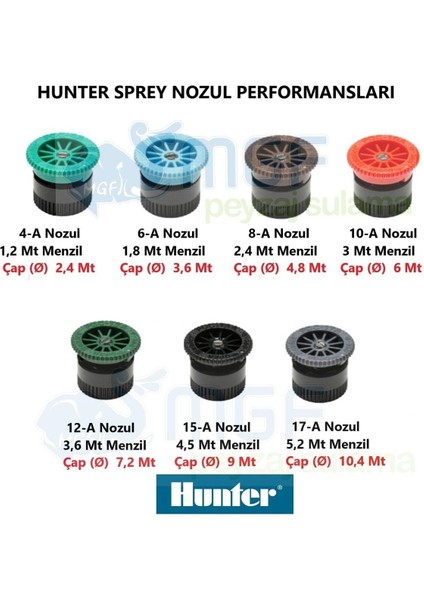 5 x Hunter Çim Sulama Sprey Fıskiye Kısa Gövde 7cm Psu-02 17-A 5,2 M Yarıçap ve Ek Parçaları