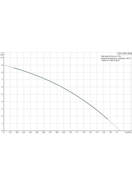 Upa 15-90 Sıcak Su Mini Hidrofor 0.9 Bar 1.7 M³/h