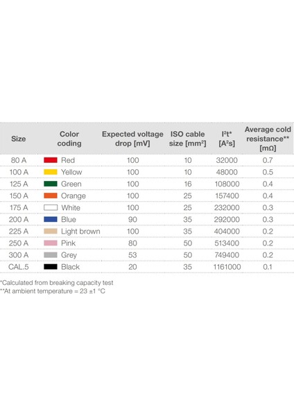 Mega Compact Sigorta 100A Sarı 100 Amper Dc Bakır