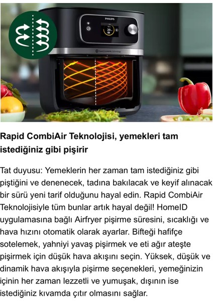 Avantajlı Set 8.3 Lt Airfryer HD9880/90, Philips 2300 Seri Tam Otomatik Espresso Makinesi+Luciole Lambader