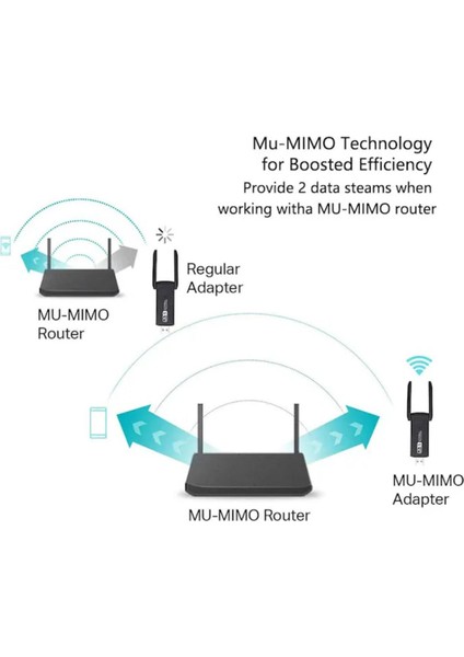 AC1200 Mbps Dual Band USB 3.0 Adaptör Kablosuz Wi-Fi Alıcı