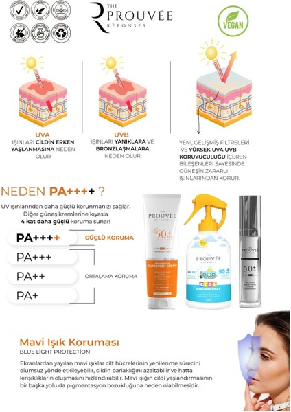 The Prouvee Reponses Spf 50+ | Pa++++ Leke Karşıtı Aydınlatıcı Ton Eşitleyici Yüz Güneş Kremi 50 ml