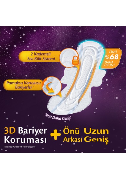 Supernıght Önü Uzun Super Gece Plus Avantajlı Dev Fırsat 42 Adet
