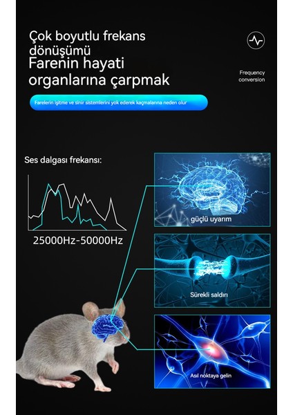 Çok Fonksiyonlu Kemirgen Kovucu Ürünler, 360 Derece Hayvan Kovucu Ürünler (Yurt Dışından)