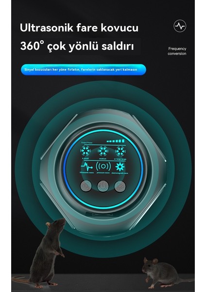Çok Fonksiyonlu Kemirgen Kovucu Ürünler, 360 Derece Hayvan Kovucu Ürünler (Yurt Dışından)