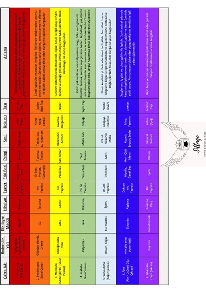 Çok Renkli Çakra Meditasyon Yoga Mumu Içine Gizlenmiş Çakra Taşı Her Renk Ayrı Kokulu %100 Soya Mum