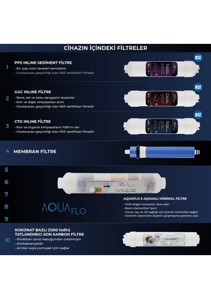 Su Arıtma Cihazı Pompalı 12 Aşamalı 12 Lt Çelik Tanklı Aquaflo Membranlı (BP12-M-A)