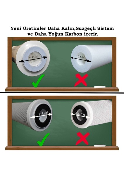 Ihlas Aura Cebilon Su Arıtma 6 Aylık Bakım Filtre Seti