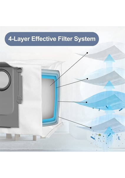 S7 Maxv Ultra Için 2 Set, S7 Pro Ultra Için Yedek Parçalar, Ana Yan Fırça Hepa Filtre Paspas Çantası (Yurt Dışından)
