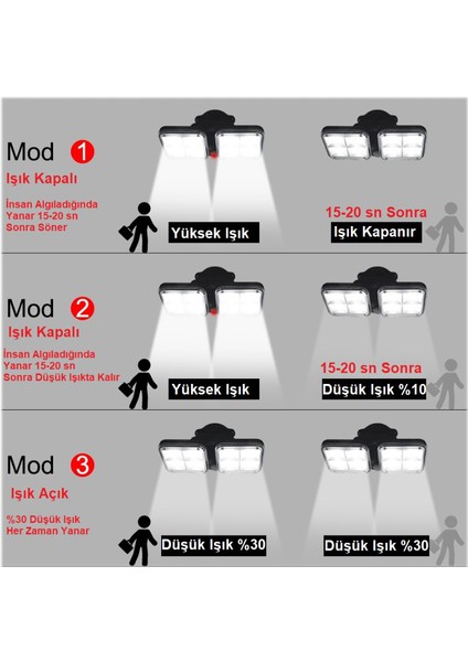 Dış Mekan Için Solar Aydınlatma 120 Led, Hareket Sensörlü, IP65 Su Geçirmez, Bahçe, Şarjlı Duvar Lambası indirimleri