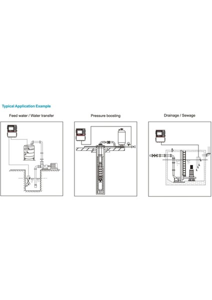 PCS11 (0,5-3 Hp) LCD Ekranlı Pano - 220V - Monofaze