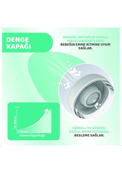 Perfect5 P5 Antikolik Biberon Pp 150ML Yavaş Akış Sarı