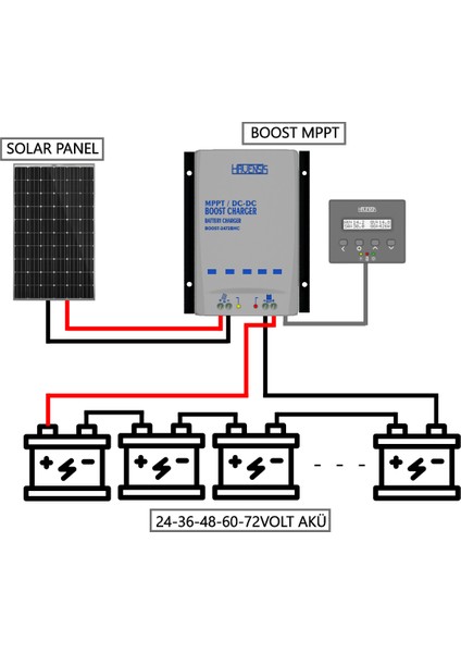 Boost Mppt 24V - 72V Akü Şarjı Için Elektrikli Bisiklet Akü Için Solar Şarj Cihazı