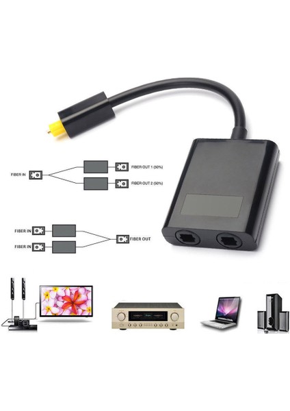 Çift Bağlantı Noktalı Dijital Optik Fiber Ses Ayırıcı Kablo Adaptörü 1 Giriş 2 Çıkış (Yurt Dışından) modelleri