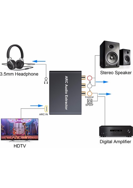 -Uyumlu Arc Ses Çıkarıcı Dac Arc L/r Koaksiyel Spdıf Jak Çıkarıcı Kulaklık Tv Için Dönüş Kanalı Dönüştürücü (Yurt Dışından)