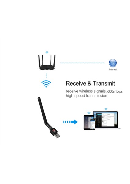 Mini USB Wifi Adaptörü 300MBPS 2dbi Wifi Adaptörü Pc Wifi Anten Wifi Güvenlik Cihazı