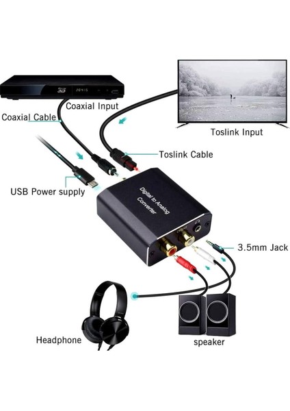 Dijitalden Analoga Ses Dönüştürücü, Hdtv Ev Sineması Için Koaksiyel Optikten 3,5 mm Jack Stereo Dac Ses Adaptörüne (Yurt Dışından)