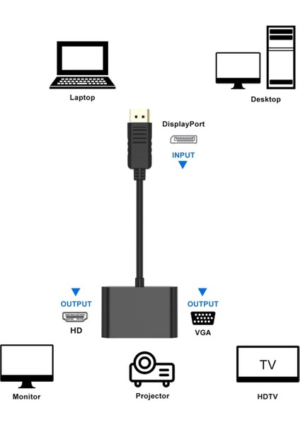 Displayport - VGA + Hdtv Dönüştürücü Bilgisayar Monitörü Adaptör Kablosu Dp Bağlantı Istasyonu Ekran Dönüştürücülü Çift Ekran (Yurt Dışından)