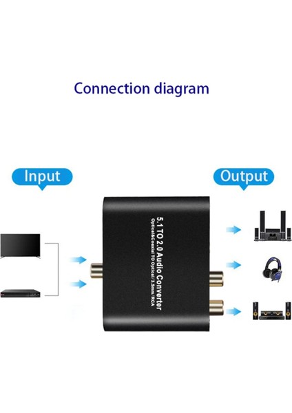 Ses Çıkarıcı 5.1 Dijital Ses Dönüştürücü Dekoder Bölücü Ses Çıkarıcı Genişletici Stereo Çıkarıcı 3.5mm Jak Kablosu (Yurt Dışından) fırsatları