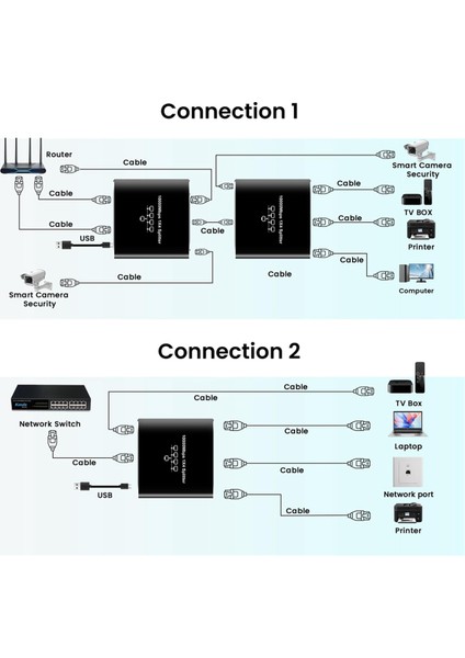 USB Güç Kablosu ile 5 Bağlantı Noktalı Gigabit Ethernet Anahtarı, 1000MBPS Ethernet Ayırıcı 1 - 4 Çıkış, Cat 5/5e/6/7/8 Için (Yurt Dışından)