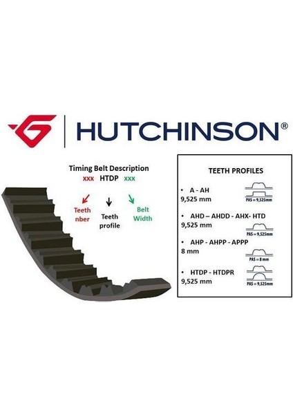 Hutchınson HTN-120HTDP30 Triger Kayışı 120×300 120 Diş Passat...
