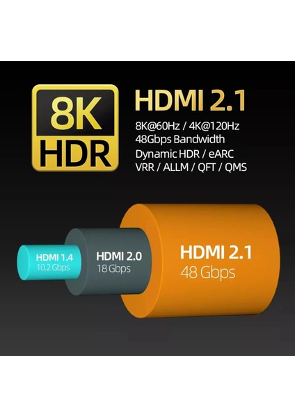 Ultra Hdtv 8k Yüksek Hızlı 5 Metre HDMI Kablosu 8k 60Hz, 4K 120Hz, 7680P Hdr 2.1V 48GBS