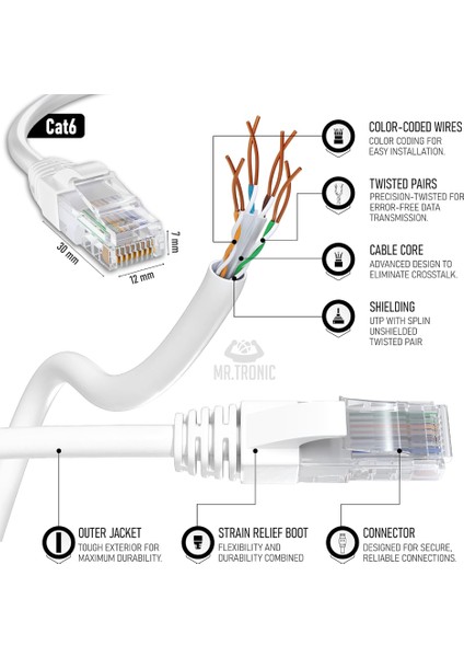 Cat 6 Ethernet Kablosu 5m Yüksek Hızlı Ethernet Ağ Kablosu