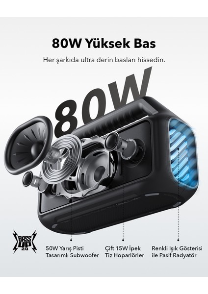 Soundcore Boom 2 Taşınabilir Bluetooth Hoparlör - 80W BassUp™ Teknolojisi - IPX7 - Lacivert - A3138