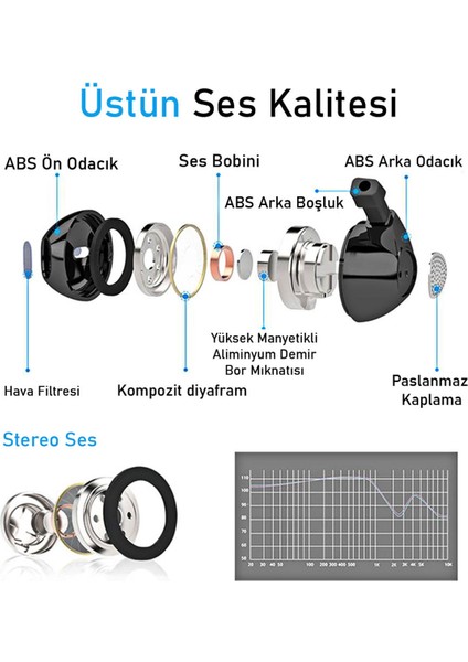 Karleader U1 Kulak Içi Kablolu Kulaklık Stereo 3.5mm Jack Girişli Siyah Mikrofonlu