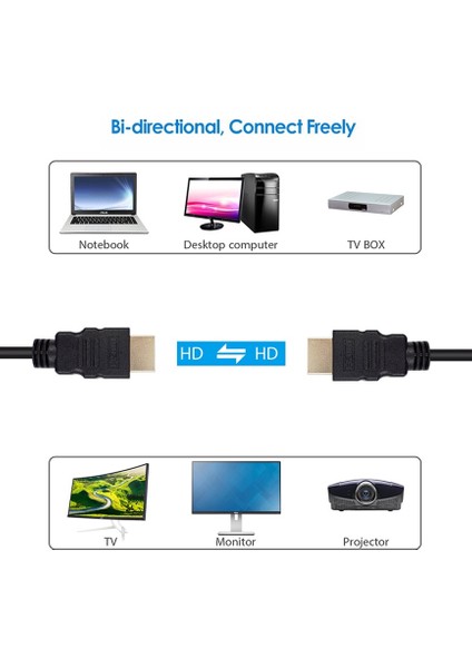 4 K Ultra Yüksek Çözünürlük HDMI Kablo 1 ,50 Metre