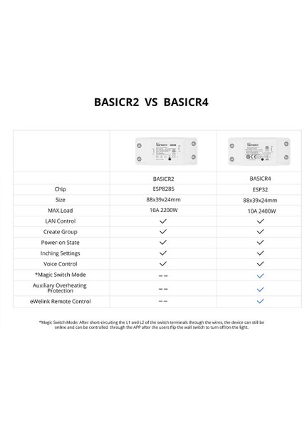 Basic R4 - 4 Adet Akıllı Röle