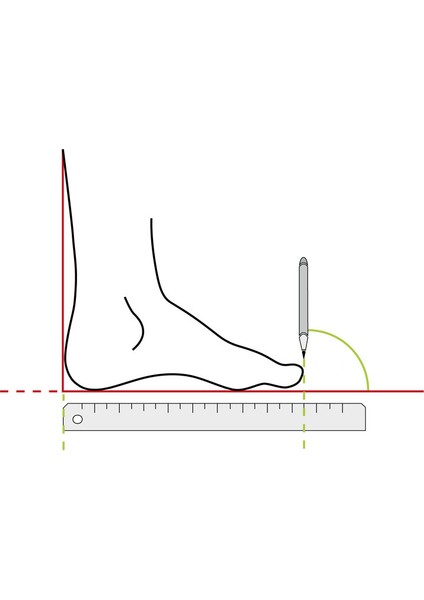 Dynamıc Tabanlık fırsatları