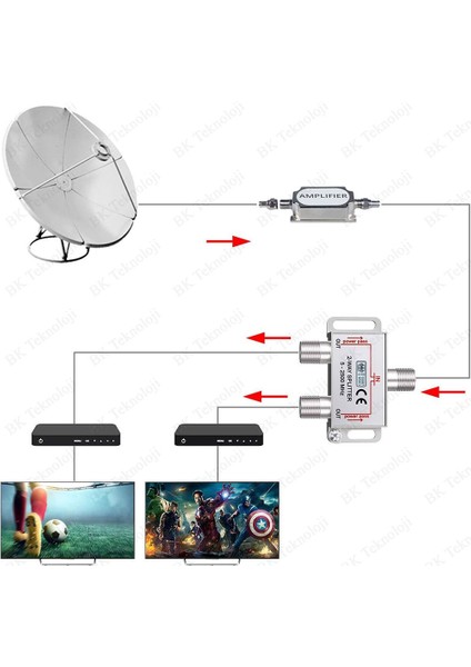 1 Giriş 2 Çıkış Uydu Çoklayıcı 1/2 Splitter 5-2500 Mhz