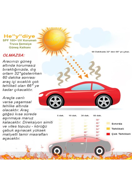 Spf 100+ Uv Korumalı Truva Oto Ön Cam Şemsiye Güneş Kalkanı (Yansıtıcı)