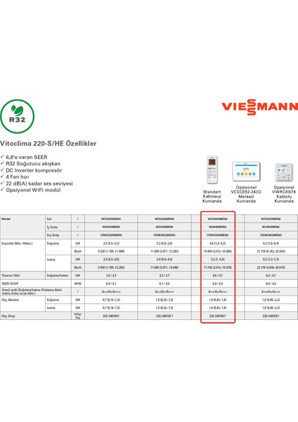 Vitoclima 220-S/HE Pro 2046MEN2 A++ Duvar Tipi Klima