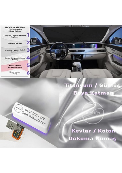 Spf 100+ Uv Korumalı Truva Oto Ön Cam Şemsiye Güneş Kalkanı (Yansıtıcı) modelleri