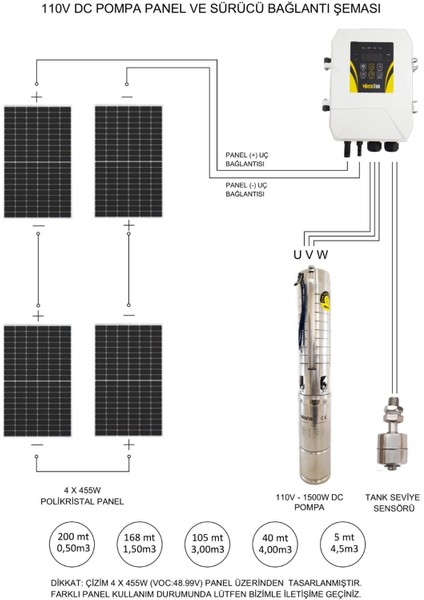 110 Volt 13,5 Amper V2 Dc Solar Su Pompası