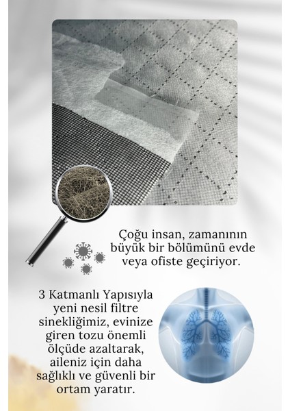 Sineklik Yeni Nesil - 70X50CM - 3 Katmanlı Toz Polen Alerjen Pencere Filtresi - Respilon Odera V.3.0