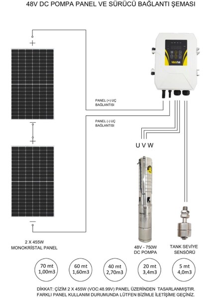 48 Volt 15,5 Amper Dc Dalgıç Su Pompası