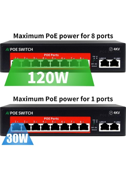 AC-1008G 8+2 Poe Switch 150W