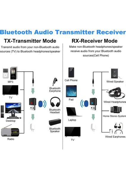 USB Bluetooth 5.0 Verici Alıcı, 4'ü 1 Arada Mini Kablosuz Ses Adaptörü, 3,5 mm Bluetooth Aux Adaptörü (Yurt Dışından)