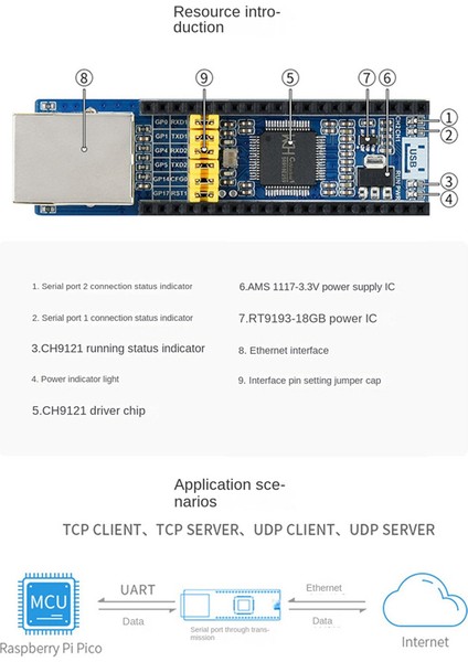 Pıco Ağ Genişletme Kartı Için 300BPS-921.6KBPS Tcp/udp Picow RJ45 Ağ Bağlantı Noktası Genişletme Kartı (Yurt Dışından) fırsatları
