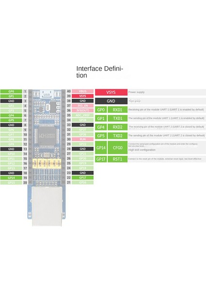 Pıco Ağ Genişletme Kartı Için 300BPS-921.6KBPS Tcp/udp Picow RJ45 Ağ Bağlantı Noktası Genişletme Kartı (Yurt Dışından) indirimleri