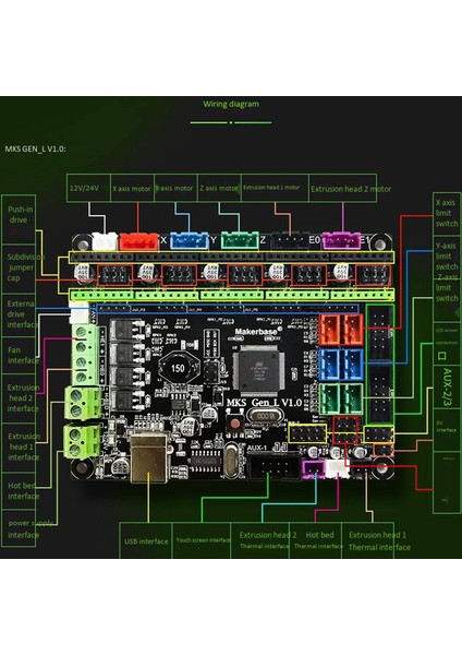 Rampalar Açık Kaynak ile Uyumlu Mks Gen-L V1.0 Kontrol Kartı Için 3D Yazıcı Anakartı (Yurt Dışından)