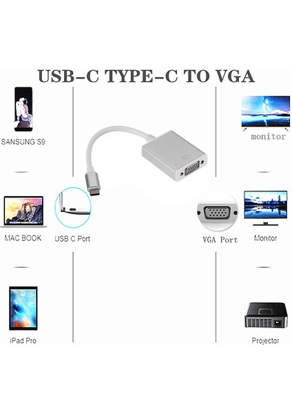 Type-C - VGA Adaptör Kablosu 1080P Usbc 3.1 - VGA Dönüştürücü Kablosu (Yurt Dışından)