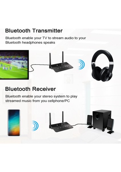 Bluetooth Alıcı Verici 2 In 1 Bluetooth 5.0 Adaptör Tv Hoparlör Telefon Tablet Pc Için Çift Antenli (Yurt Dışından) indirimleri