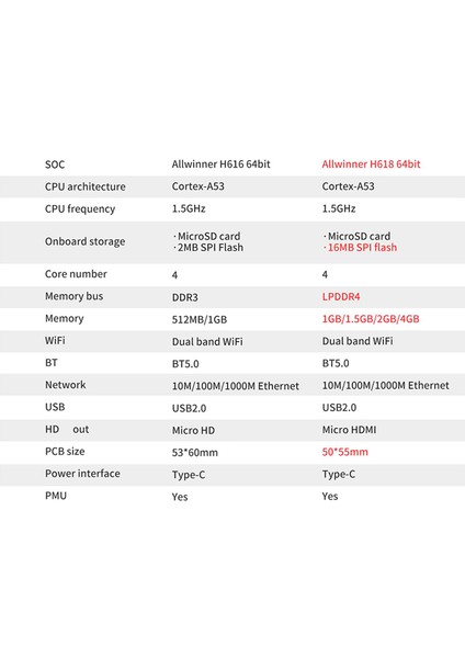 Zero 3 Geliştirme Kartı Için 1.5gb+Isı Emici H618 Wifi5+Bt 5.0 Gigabit Lan For Android 12 DEBIAN12 UBUNTU22.04 (Yurt Dışından)