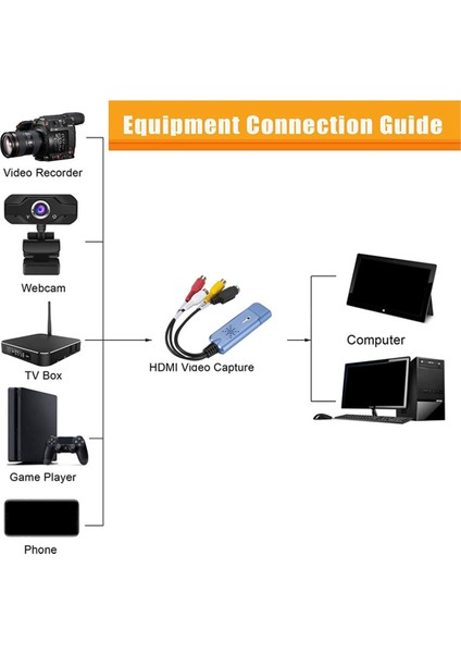 USB 2.0 Video Yakalama Kartı Vcr Tv'den Pc'ye DVD Dönüştürücü Windows 7 8 10 (Yurt Dışından) fiyatları