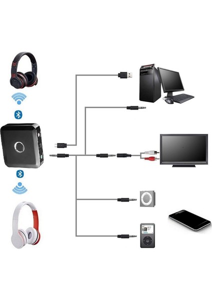 2 In 1 Bluetooth Verici Alıcı, Kablosuz Ses Verici Alıcı Entegre Makine Tv, Bilgisayar Için Uygun (Yurt Dışından) fırsatları