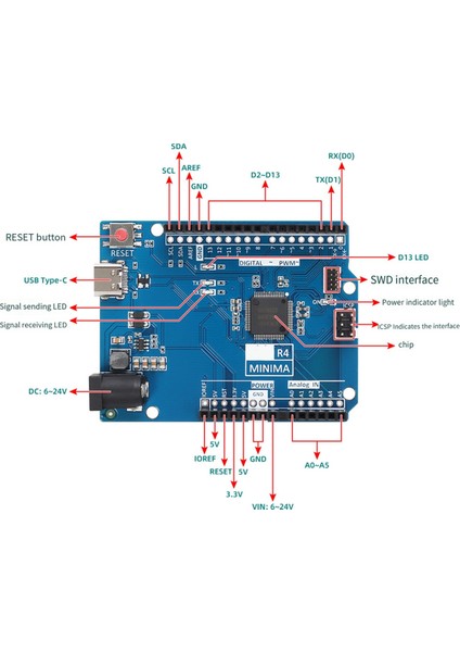 Programlama Modülü Wıfı Geliştirilmiş Sürüm Anakart (Wıfı) Için R4 Geliştirme Kurulu Için (Yurt Dışından)